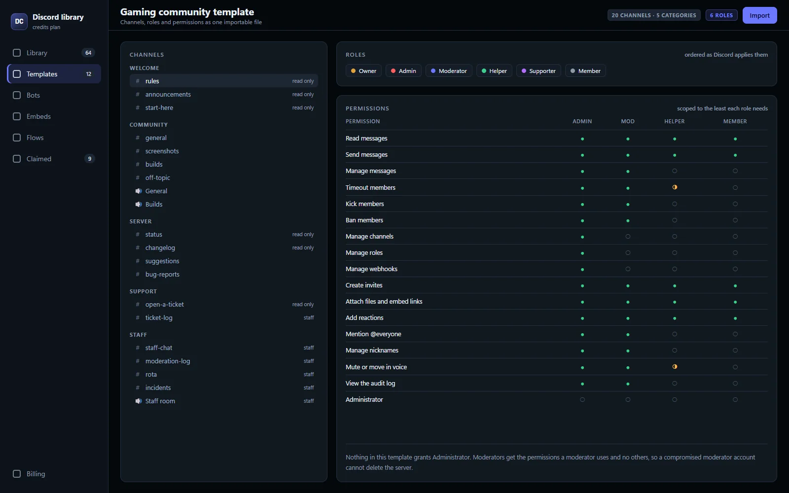 Server template preview showing the channel structure, roles and permission scopes it creates