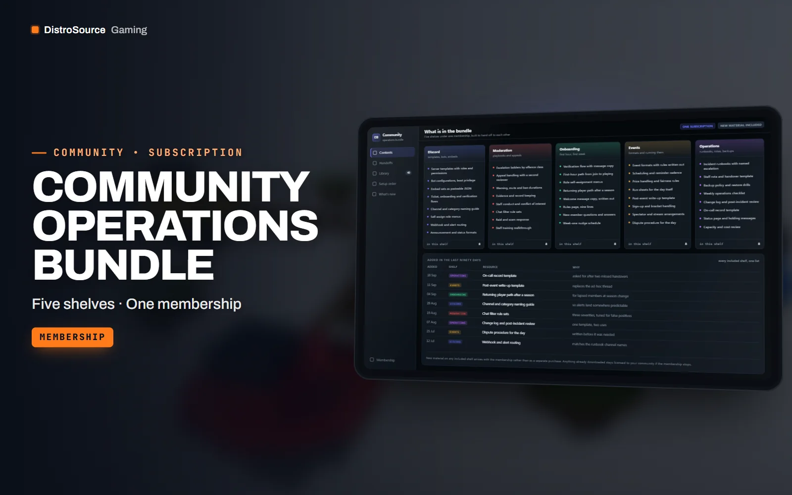 Bundle contents shown as five shelves — Discord, moderation, onboarding, events and operations — with the handoffs between them marked