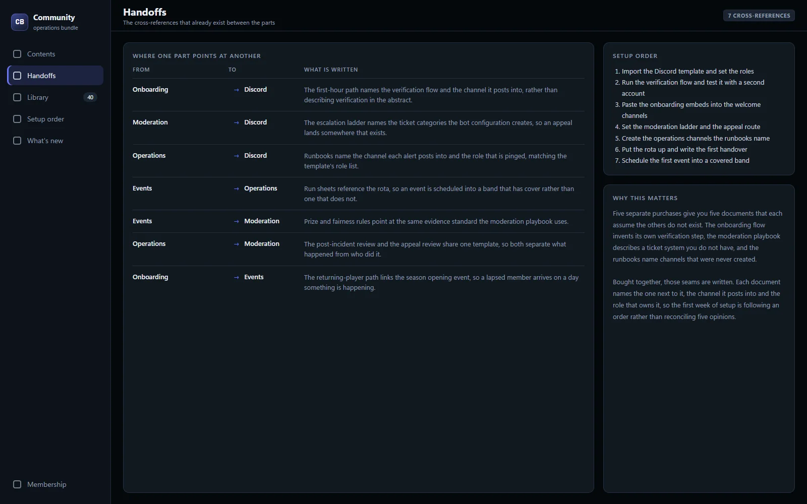 Moderation playbook open at the escalation ladder, with the ticket system it references beside it