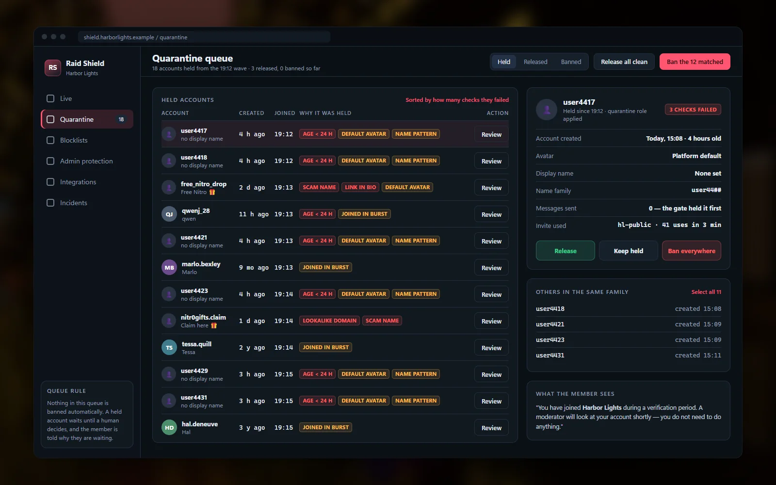 Review queue listing flagged accounts with their age, avatar and name reasons beside release actions