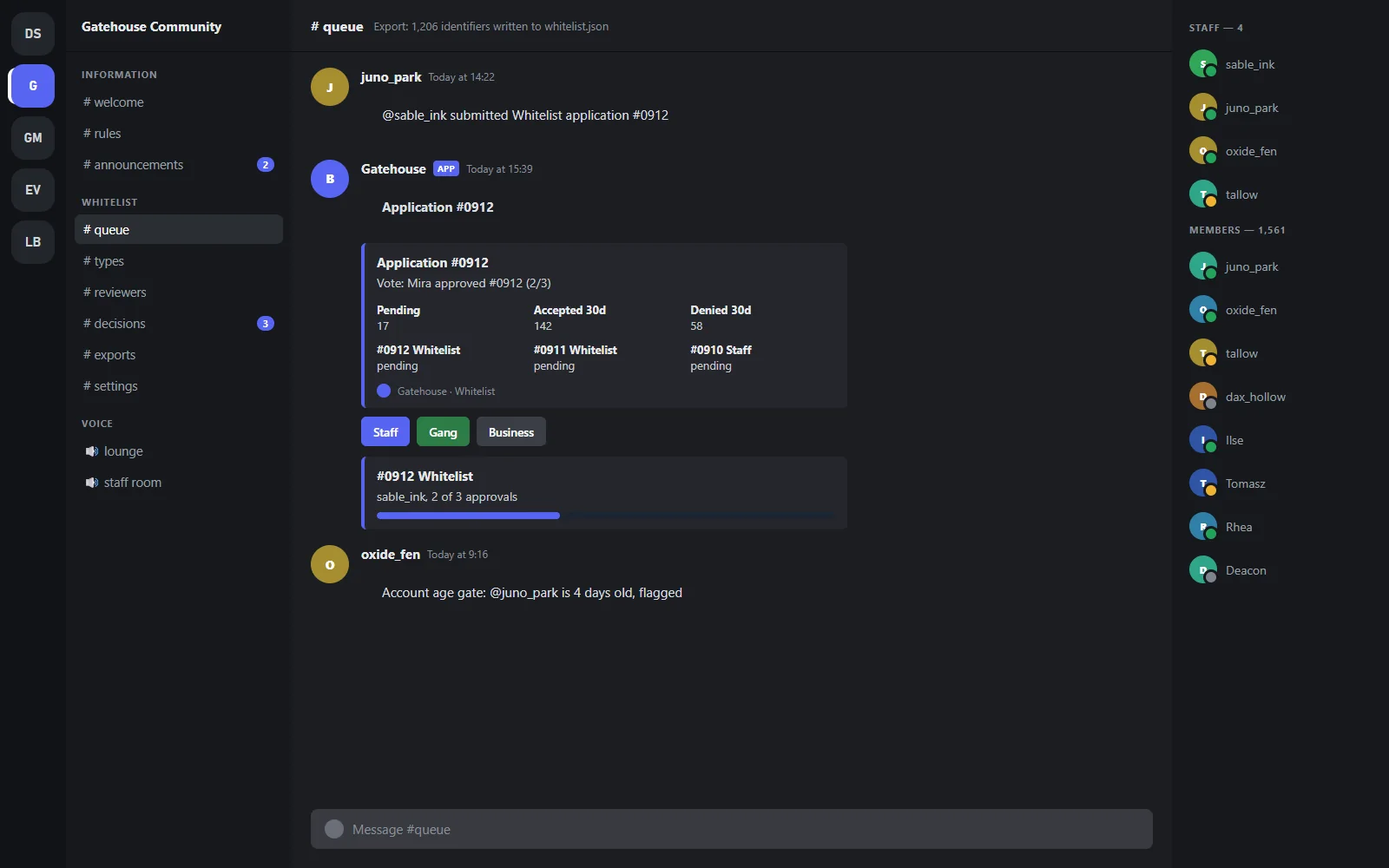 Review channel embed showing a whitelist application with the applicant's answers, account age, three reviewer votes and approve and deny buttons