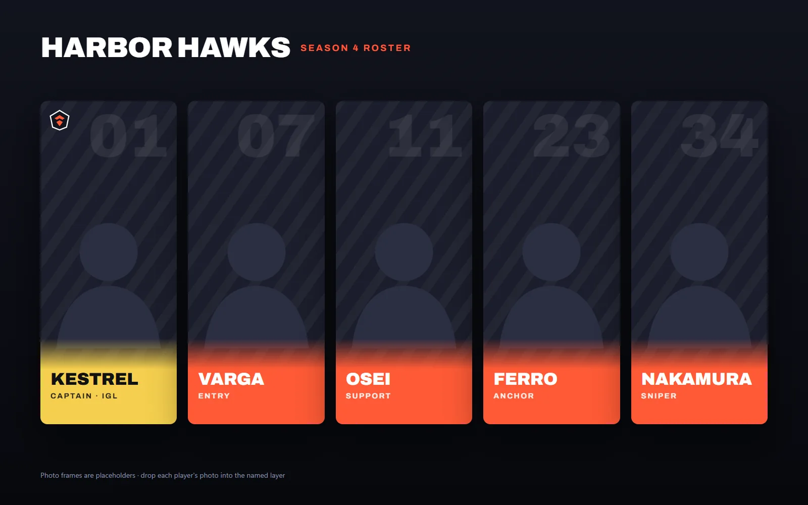 Roster cards for five players with roles and numbers