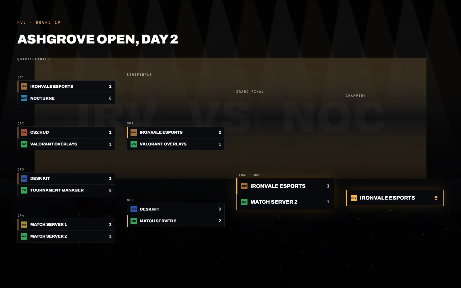 Tournament bracket for the Ashgrove Open with sixteen teams, confirmed scores in green, the live quarter final highlighted and the shared brand colours