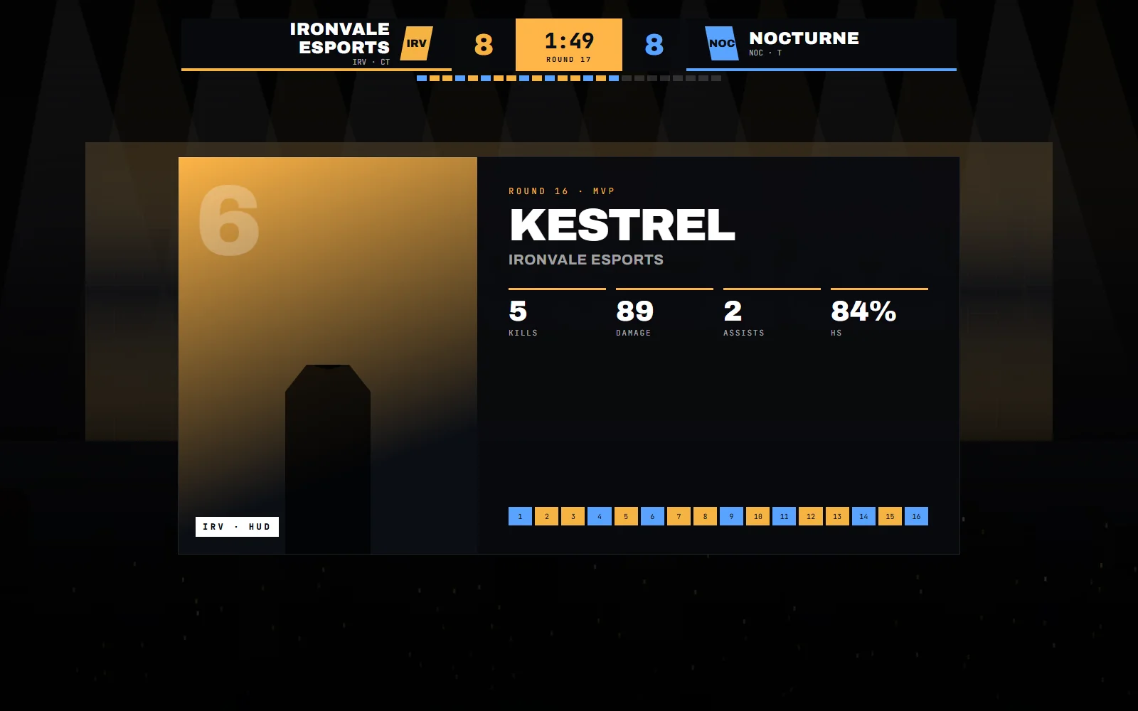 Post-round MVP card for a player named Kestrel with kills, damage and a clutch note, the desk kit sponsor bar and tournament logo above the gameplay
