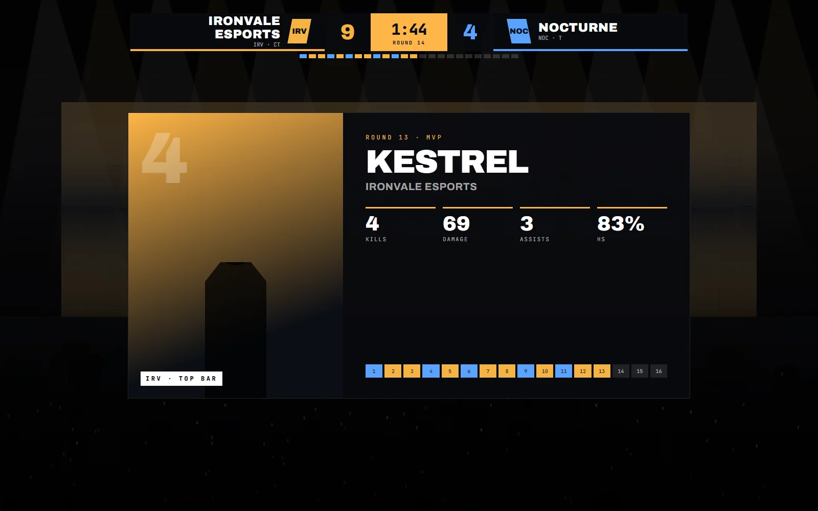 Post-round MVP card for a player named Kestrel showing kills, damage and a clutch note, with the round history strip and team colours above the gameplay