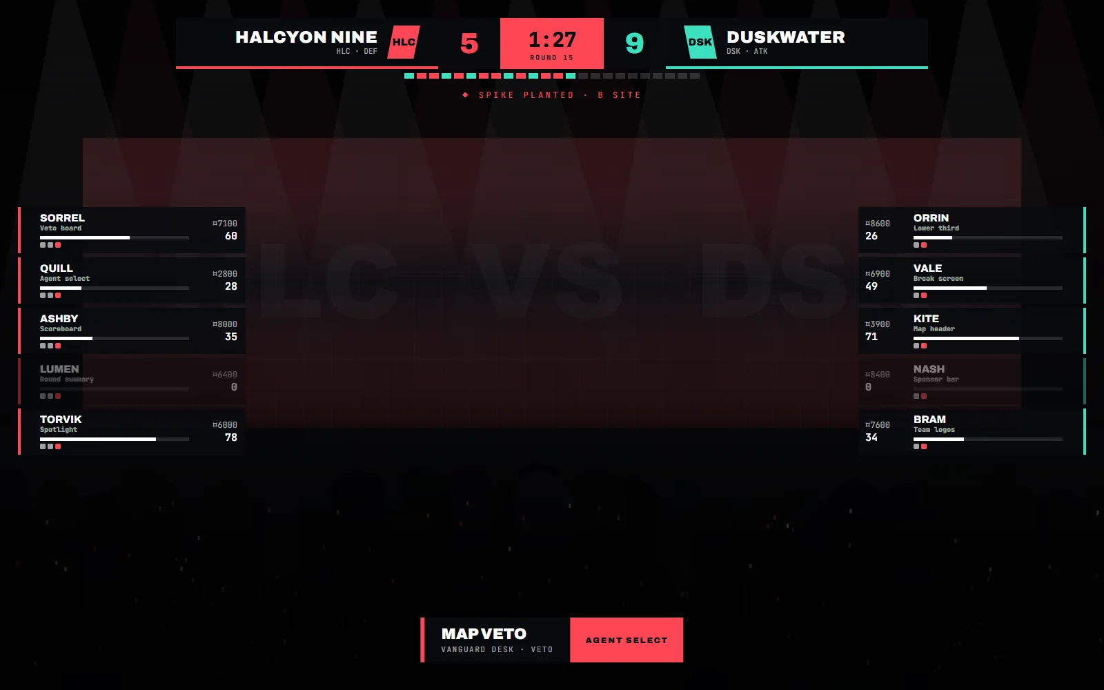 Scoreboard overlay over a match with team names, a 7 to 5 score, the half marker and ten player rows with agents, kills and deaths as typed by the producer