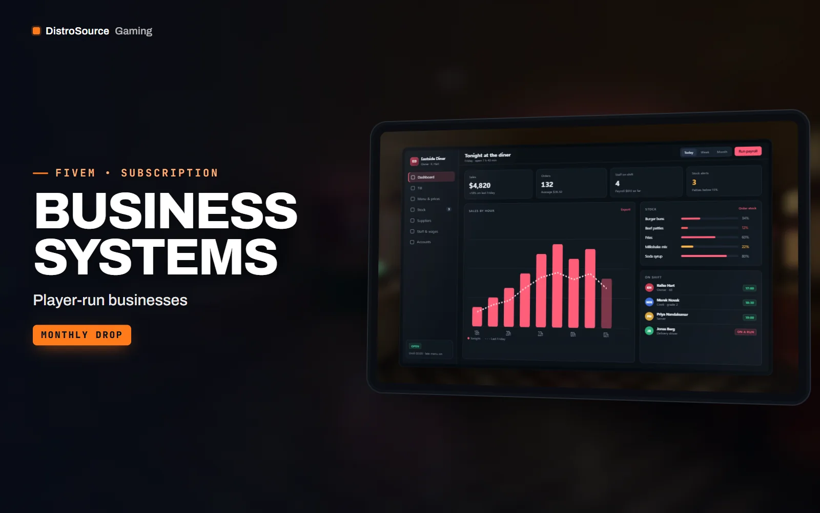 Business management dashboard with sales, stock levels and staff on shift