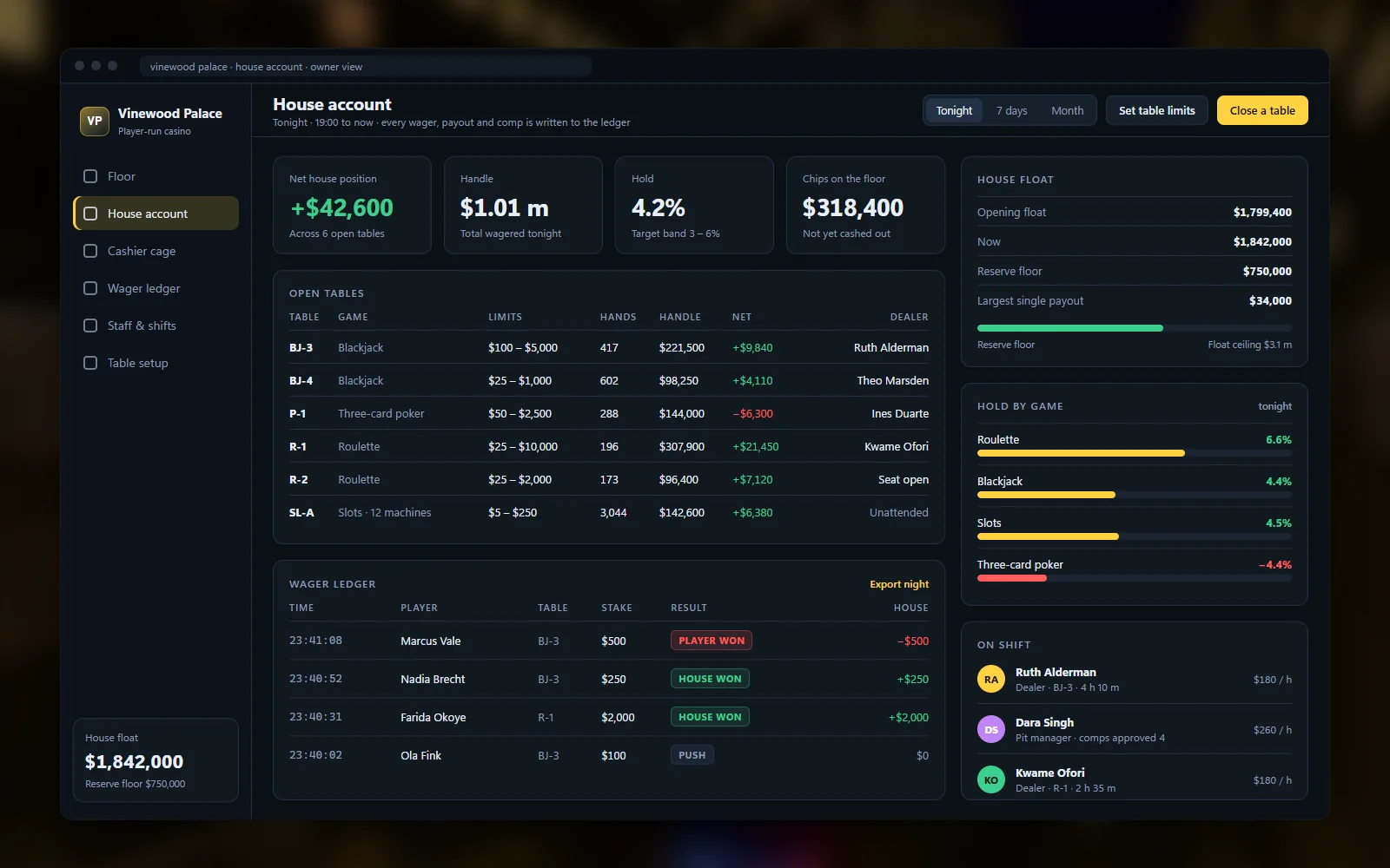 House account with float, hold percentage, table limits and the wager ledger