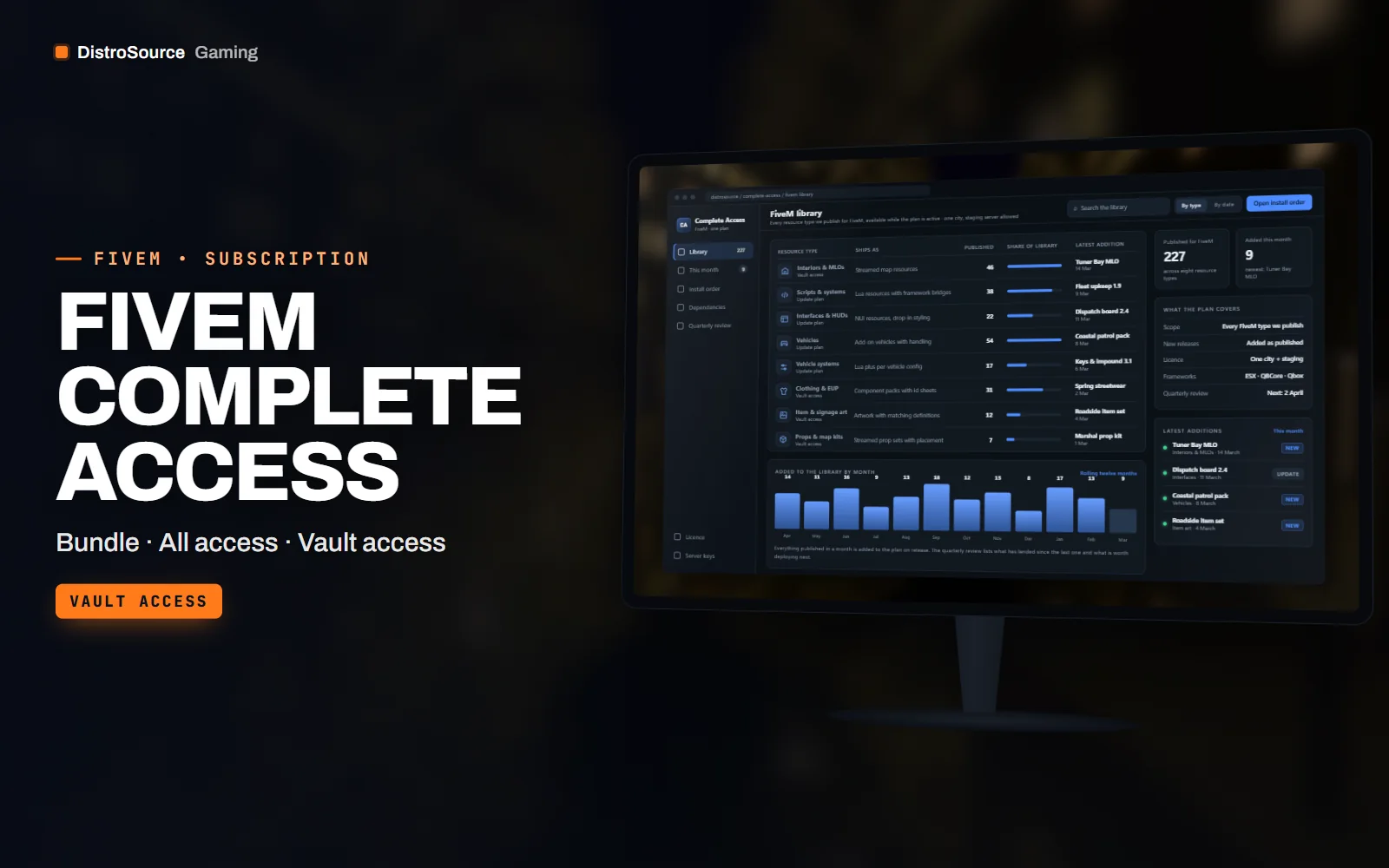 Resource library listing each FiveM resource type with its latest additions
