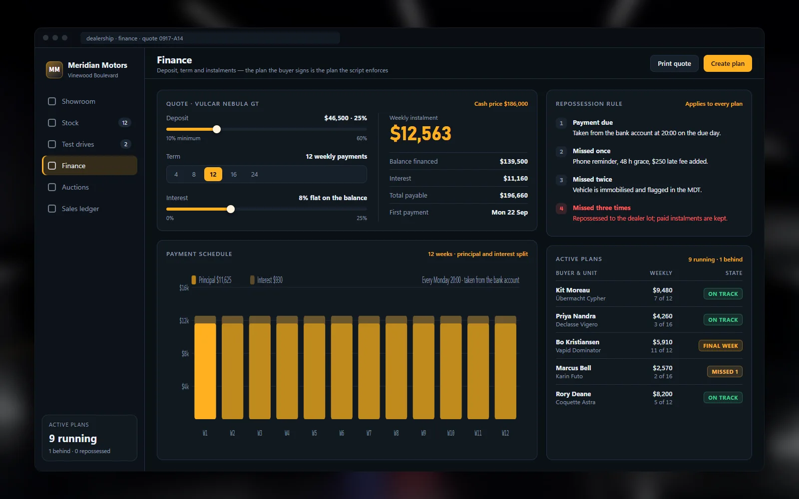 Finance calculator with deposit, term, instalments and the repossession rule