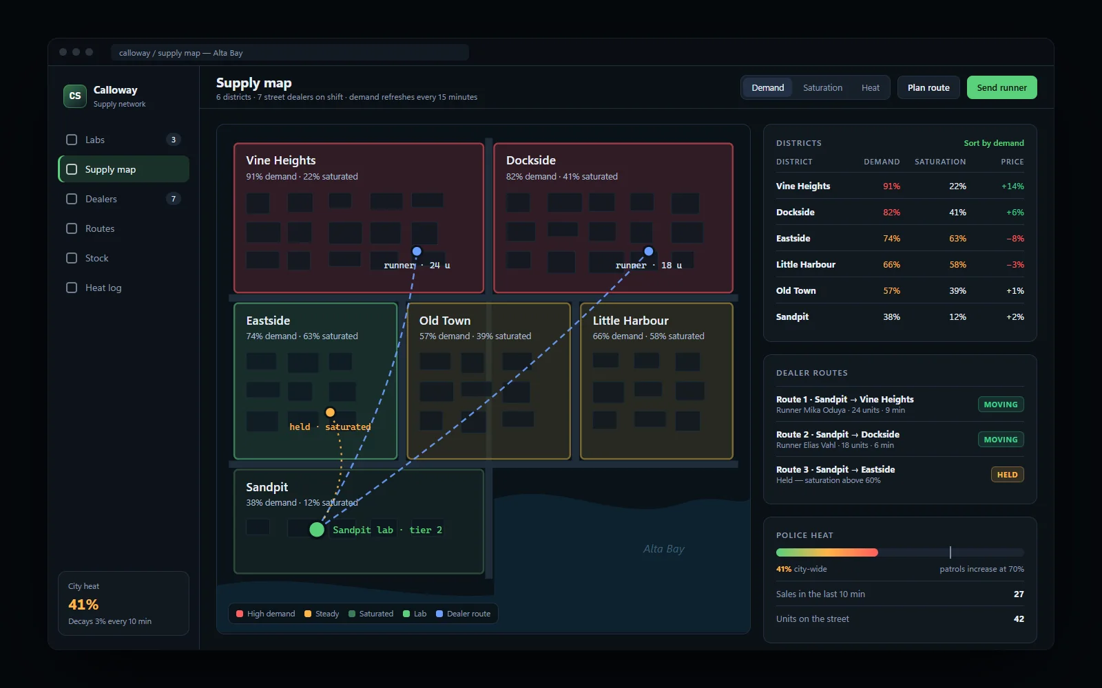 Supply map with territory demand, dealer routes and a police heat meter