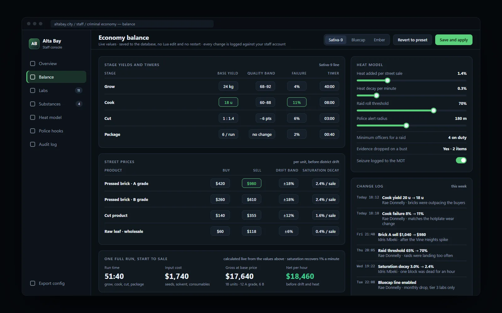 Staff balance dashboard for yields, prices and heat thresholds