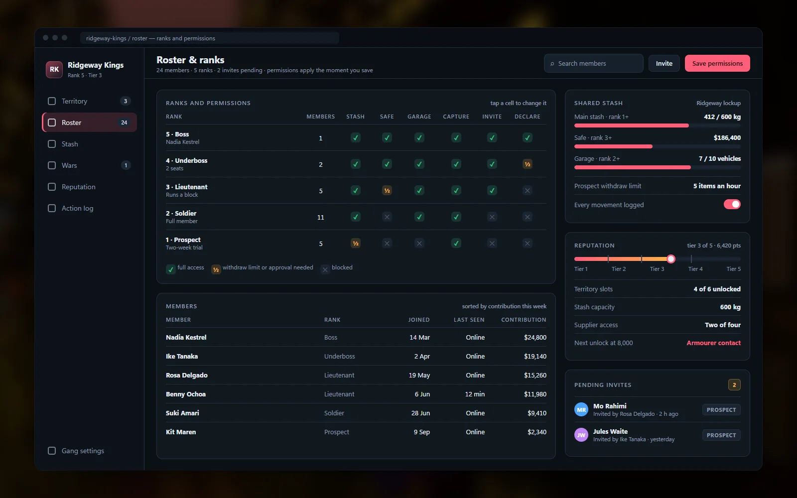 Gang roster with ranks, permissions, stash access and the reputation track