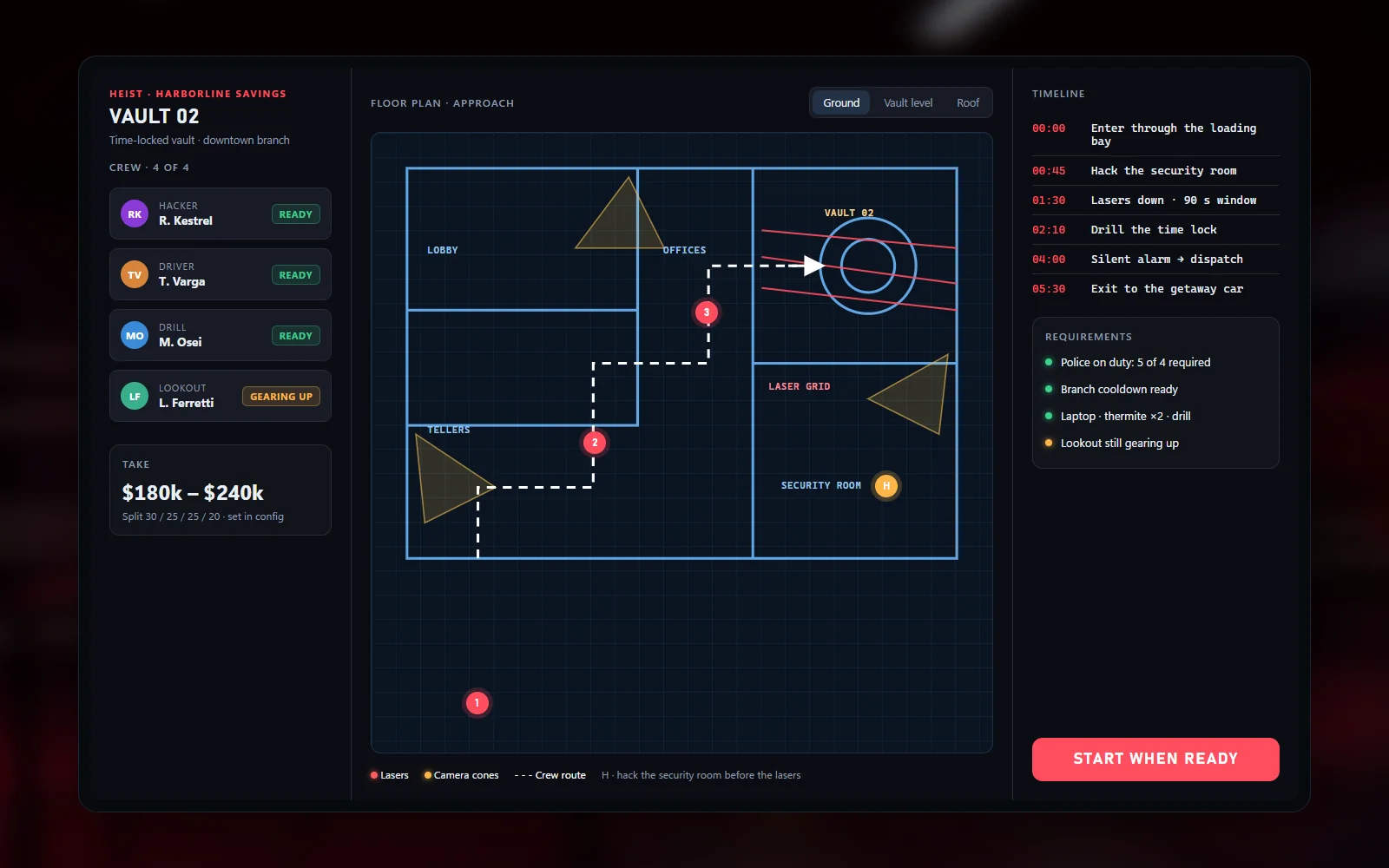 Heist planning board with crew roles, entry points and a timeline