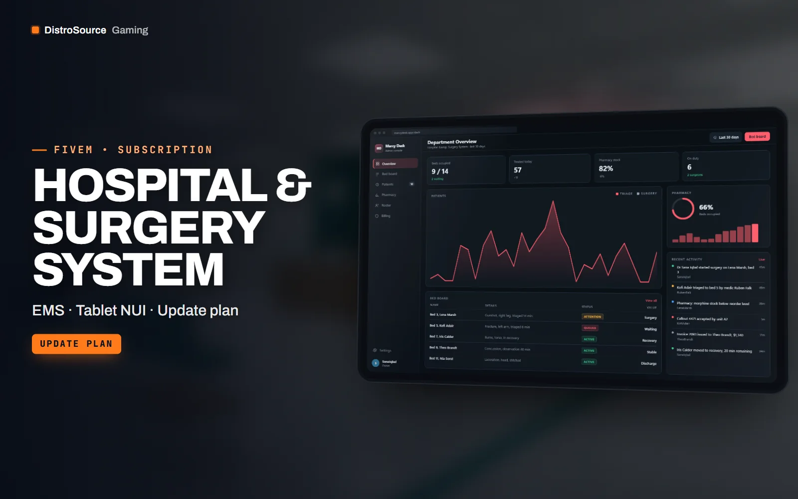 Hospital tablet dashboard with occupied bed count, patients treated today, pharmacy stock level and on-duty staff, a triage activity list and a chart of callouts per hour