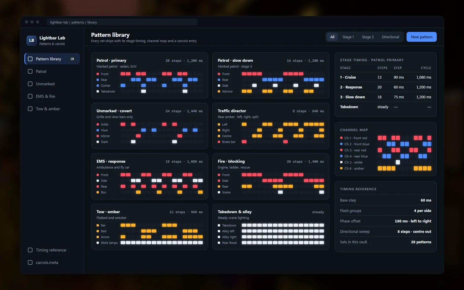 Pattern timeline library with per-stage timing and colour channels for each sequence