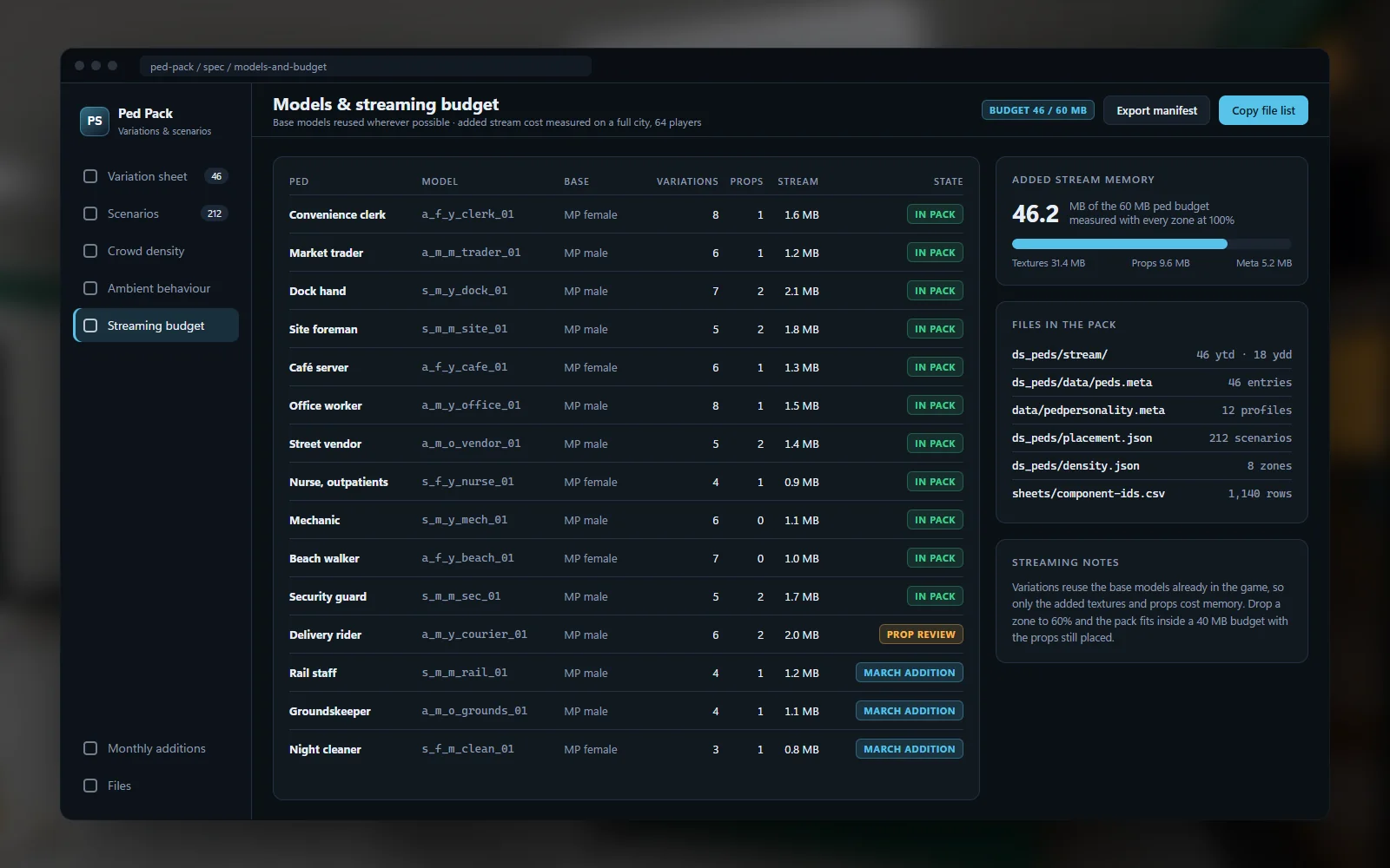 Ped list with model names, variation counts, streaming budget and file list