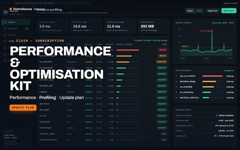 Performance & Optimisation Kit — resource profile preview