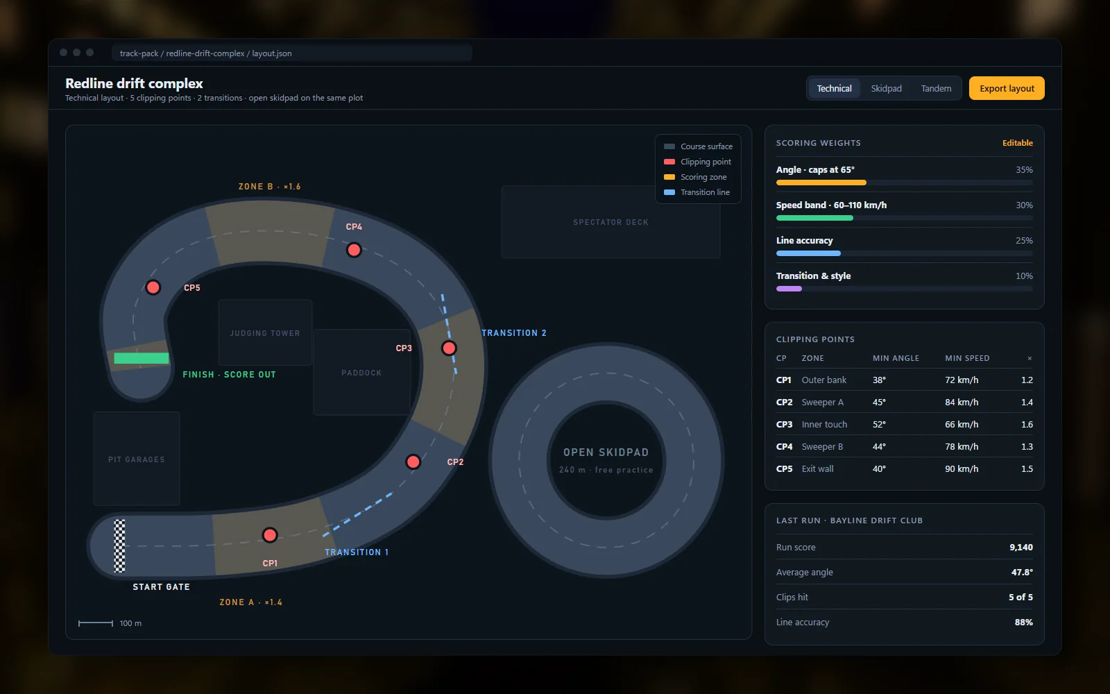 Drift layout with clipping points, scoring zones and transition lines marked
