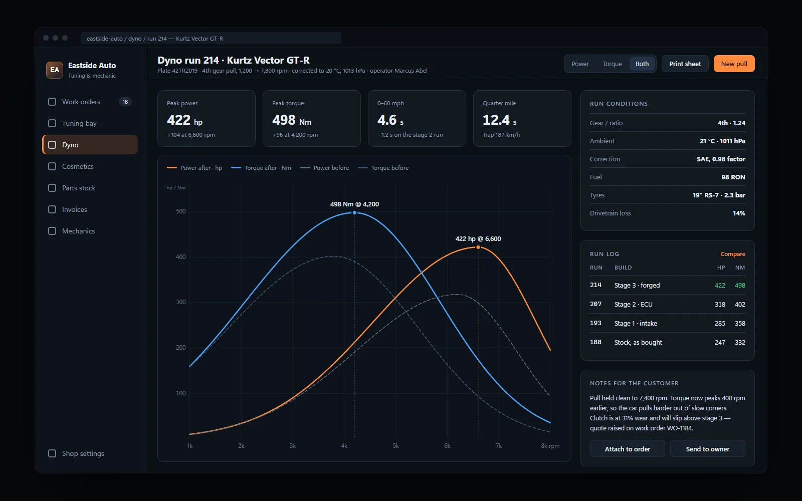 Dyno readout comparing power, torque and 0–60 before and after a build
