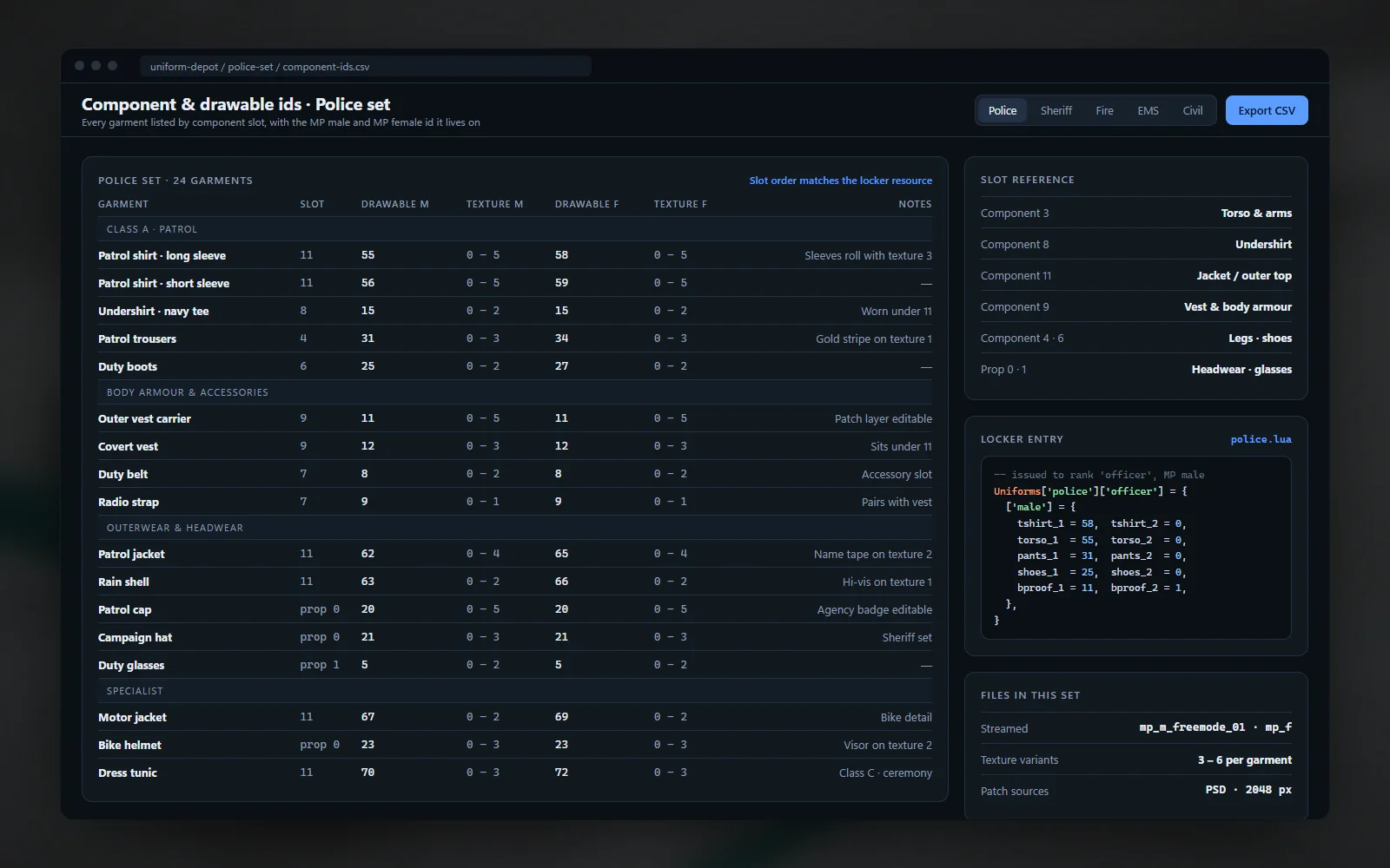 Component slot table with drawable and texture ids in male and female columns