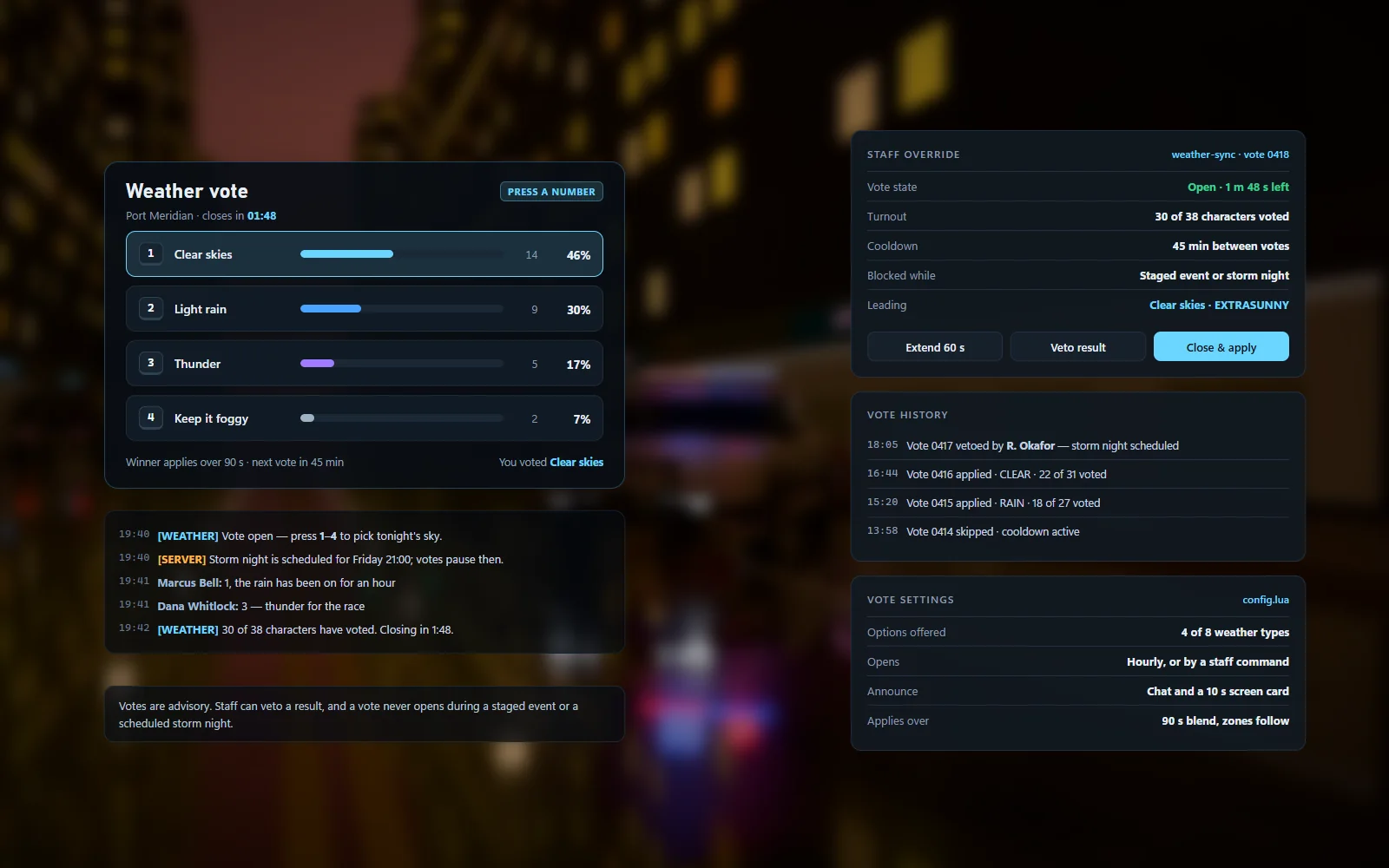 In-game weather vote card beside the staff override panel