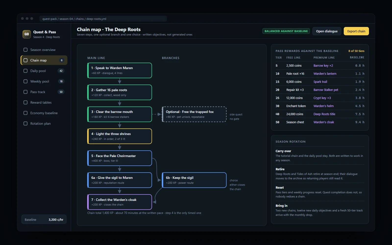 Chain map with objective order and branches beside the reward table and the season rotation plan