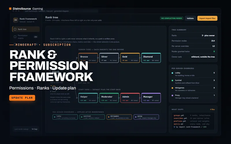 Rank & Permission Framework — rank tree preview
