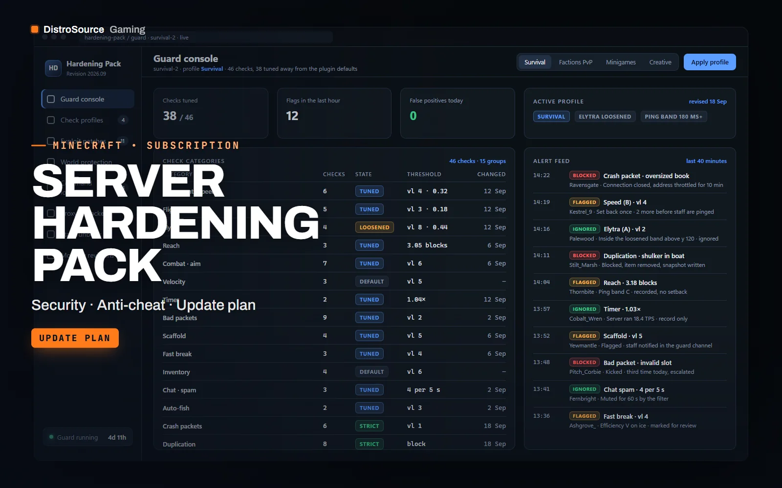 Protection console with check categories in tuned and default states, an alert feed with severity chips and the gamemode profile selector
