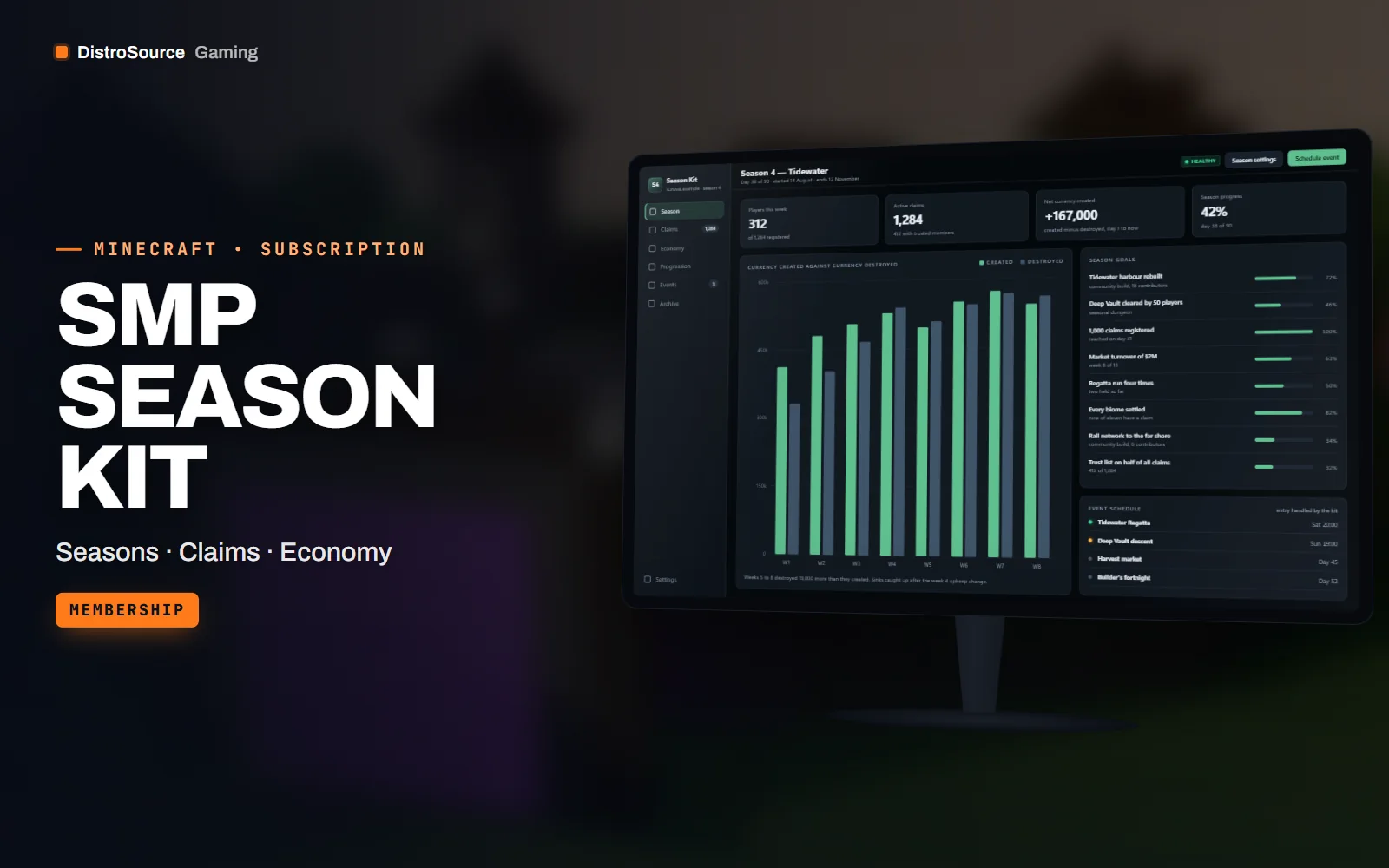 Season dashboard showing currency created against destroyed, claim count, active players and days remaining in the season