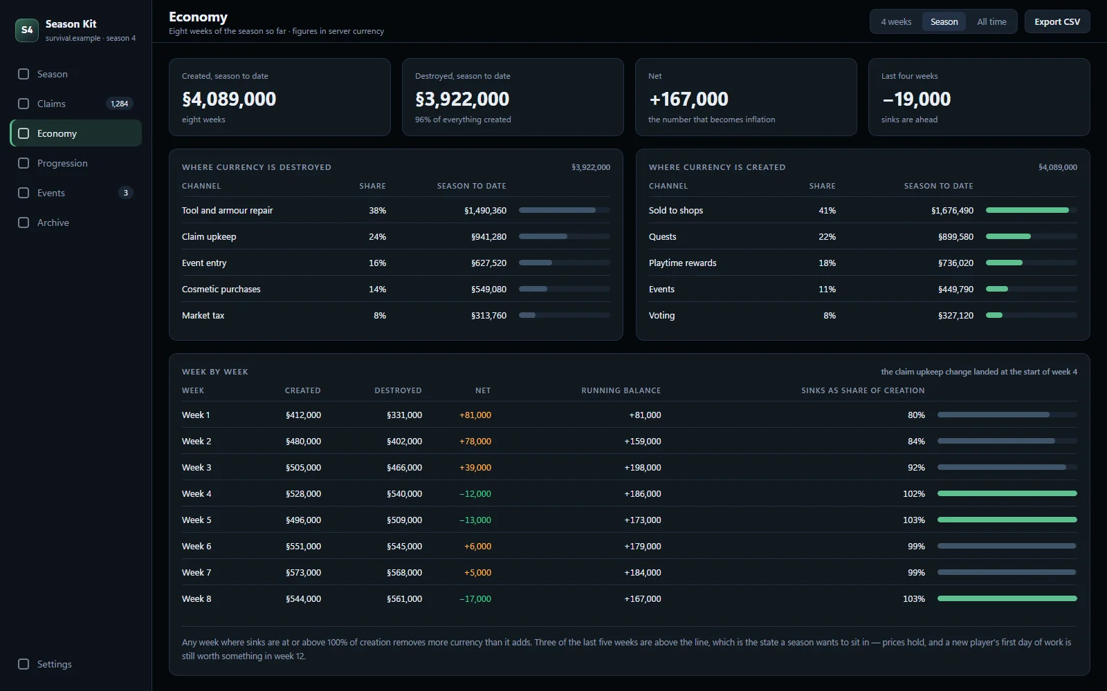 Claim map with trust levels and upkeep status per claim
